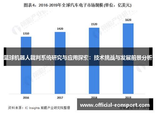 篮球机器人裁判系统研究与应用探索：技术挑战与发展前景分析