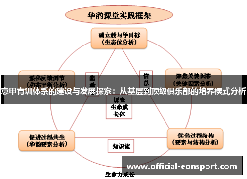 意甲青训体系的建设与发展探索：从基层到顶级俱乐部的培养模式分析