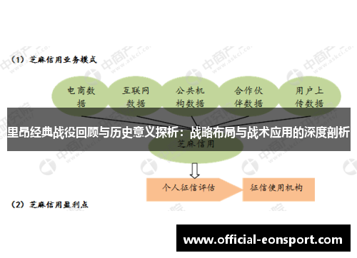 里昂经典战役回顾与历史意义探析：战略布局与战术应用的深度剖析