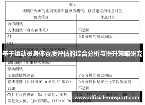 基于运动员身体素质评估的综合分析与提升策略研究