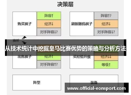 从技术统计中挖掘皇马比赛优势的策略与分析方法