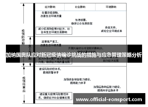 加纳国奥队应对新冠疫情确诊挑战的措施与应急管理策略分析