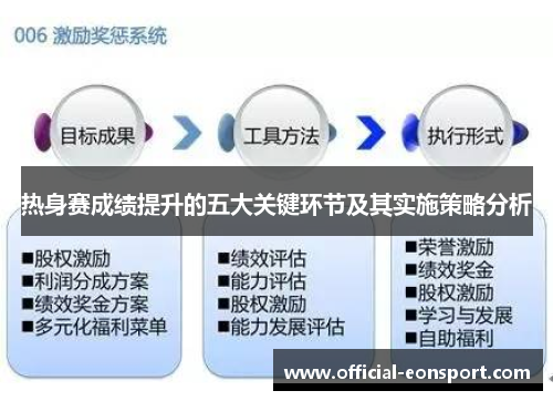 热身赛成绩提升的五大关键环节及其实施策略分析