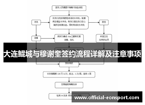 大连鲲城与穆谢奎签约流程详解及注意事项