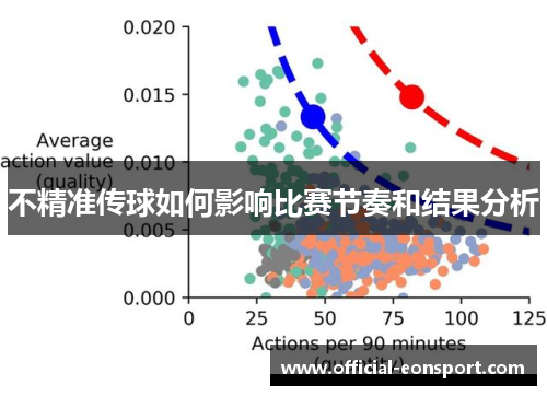 不精准传球如何影响比赛节奏和结果分析