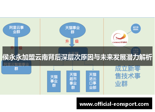 侯永永加盟云南背后深层次原因与未来发展潜力解析