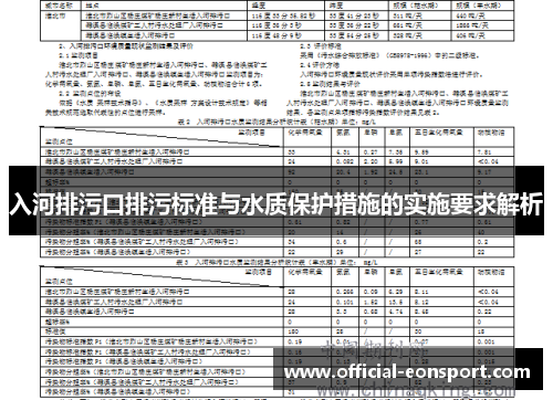 入河排污口排污标准与水质保护措施的实施要求解析