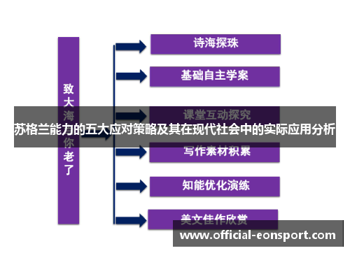 苏格兰能力的五大应对策略及其在现代社会中的实际应用分析