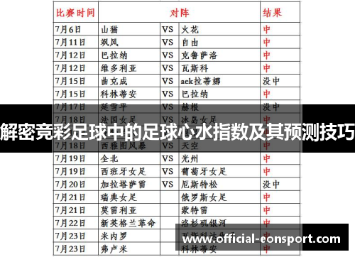 解密竞彩足球中的足球心水指数及其预测技巧