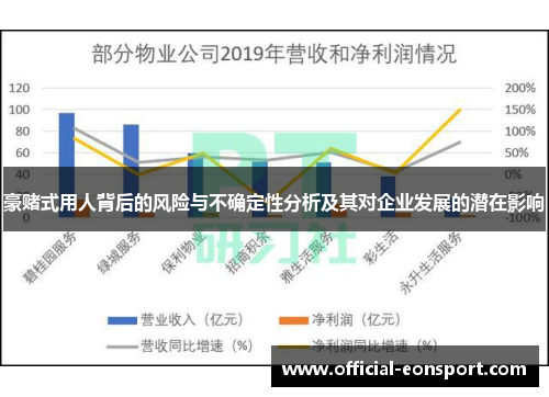 豪赌式用人背后的风险与不确定性分析及其对企业发展的潜在影响