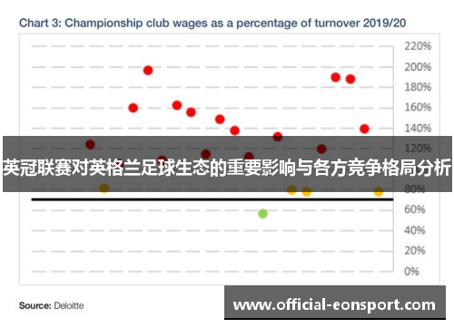 英冠联赛对英格兰足球生态的重要影响与各方竞争格局分析