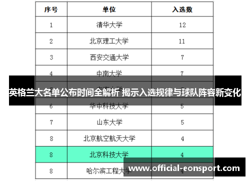 英格兰大名单公布时间全解析 揭示入选规律与球队阵容新变化